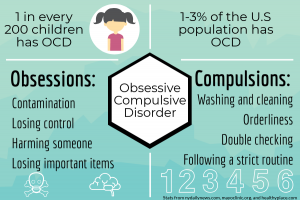 Obsessive Compulsive Disorder and CBD